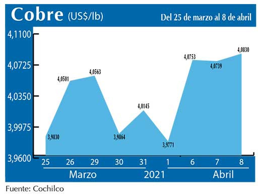 COBRE 8 04