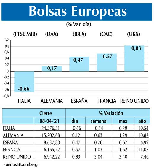 Bolsas Europeas