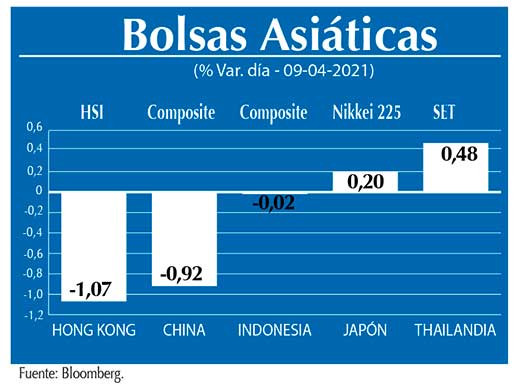 Bolsas Asiaticas