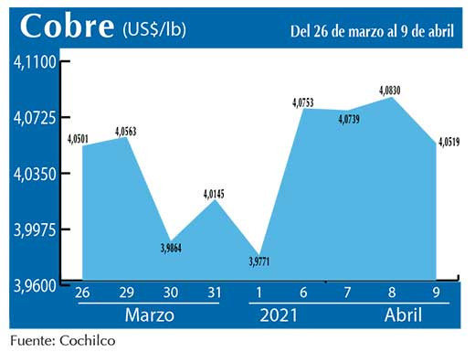 COBRE 9 04