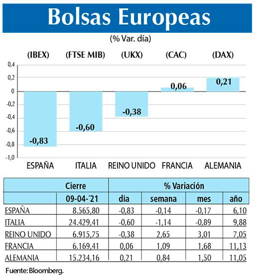 Bolsas Europeas