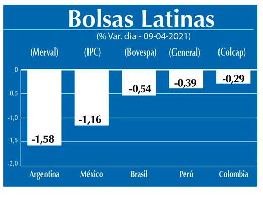 Bolsas Latinas