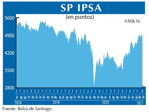 SP IPSA