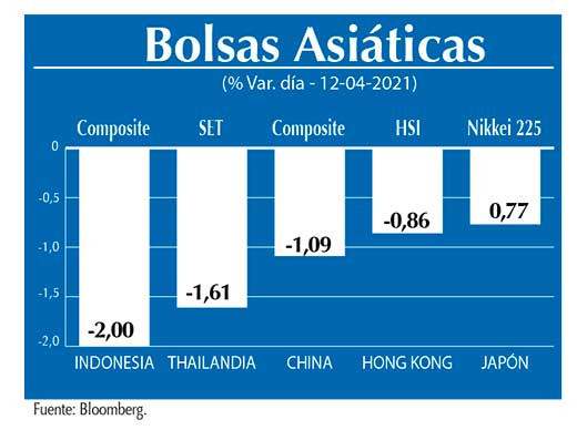 Bolsas Asiaticas