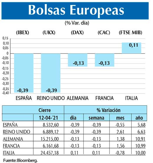 Bolsas Europeas