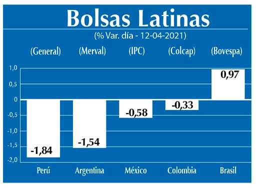 Bolsas Latinas