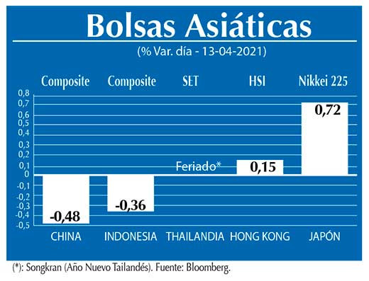 Bolsas Asiaticas