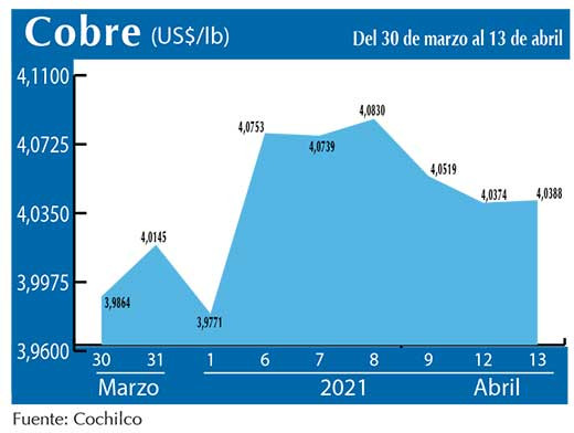 COBRE 13 04