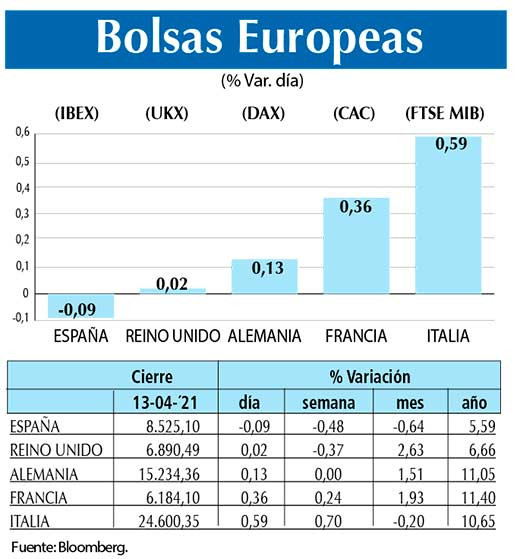 Bolsas Europeas