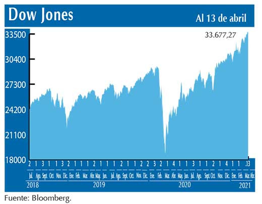 Dow Jones