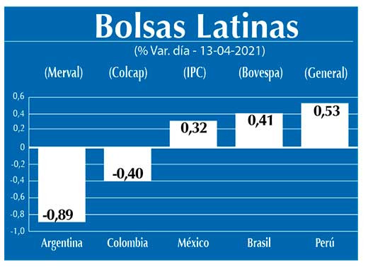 Bolsas Latinas