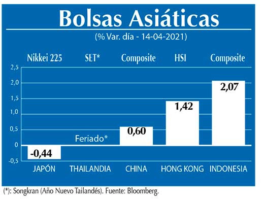 Bolsas Asiaticas