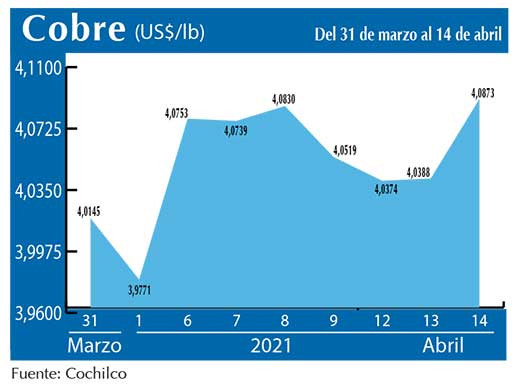 COBRE 14 04