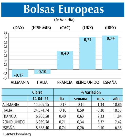 Bolsas Europeas