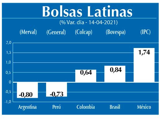 Bolsas Latinas