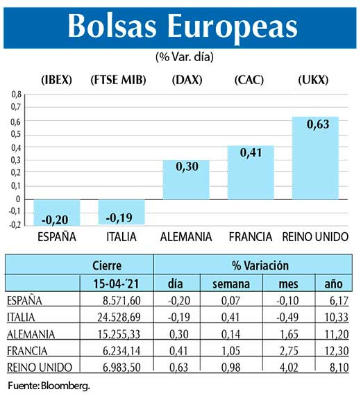 Bolsas Europeas