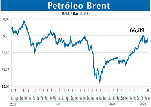 BRENT
