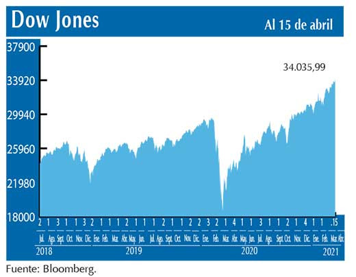 Dow Jones