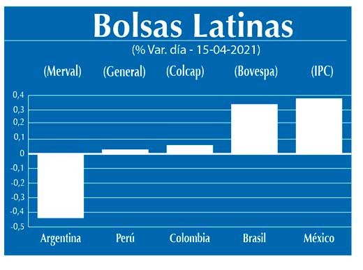 Bolsas Latinas