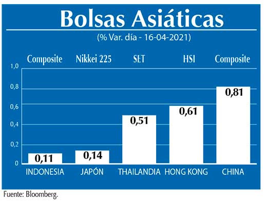 Bolsas Asiaticas
