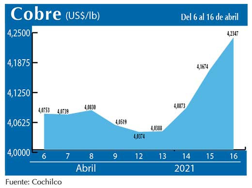 COBRE 16 04