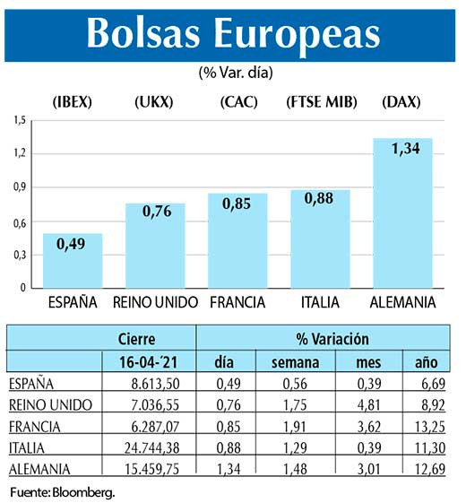 Bolsas Europeas
