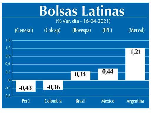 Bolsas Latinas