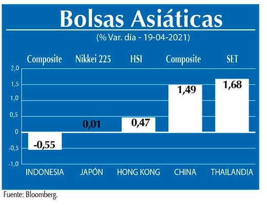 Bolsas Asiaticas