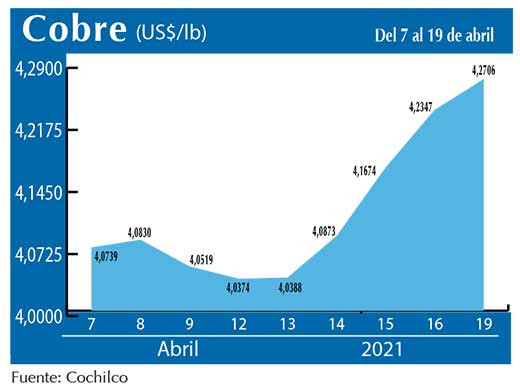 COBRE 19 04