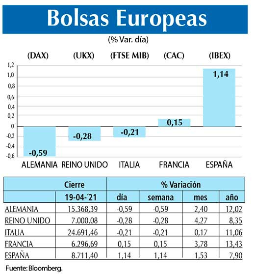 Bolsas Europeas