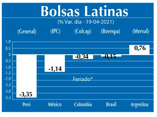 Bolsas Latinas