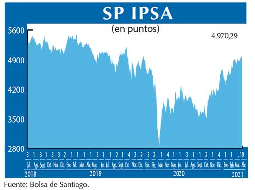 SP IPSA