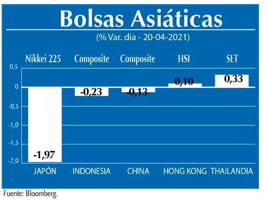 Bolsas Asiaticas