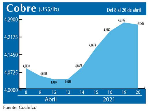 COBRE 20 04