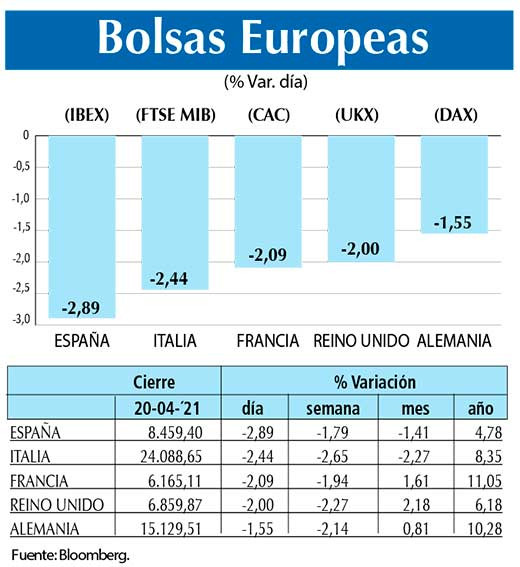 Bolsas Europeas