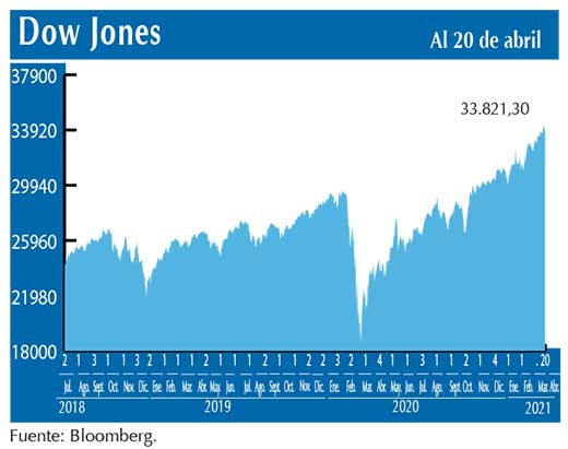 Dow Jones