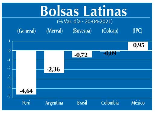 Bolsas Latinas