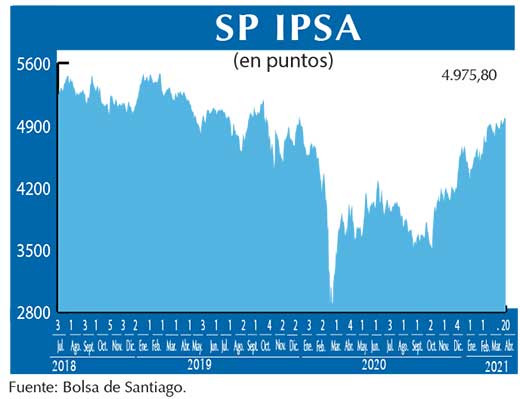 SP IPSA