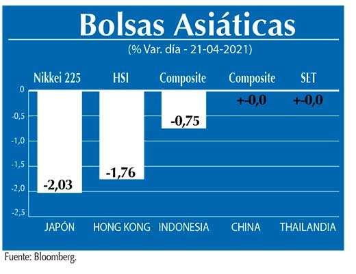Bolsas Asiaticas