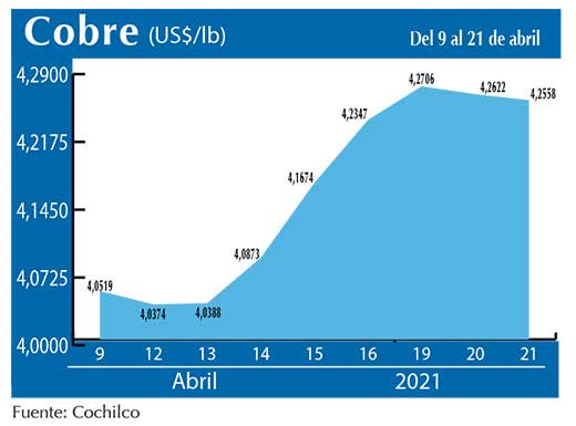 COBRE 21 04