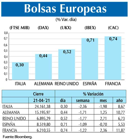 Bolsas Europeas