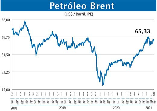 BRENT