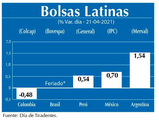 Bolsas Latinas