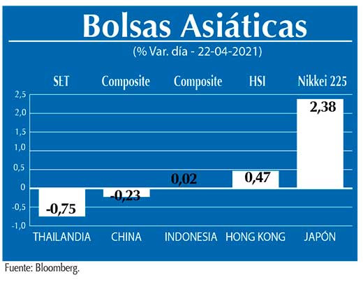 Bolsas Asiaticas