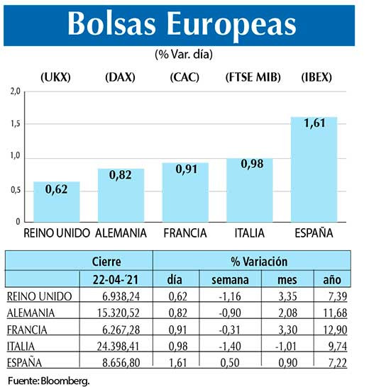 Bolsas Europeas