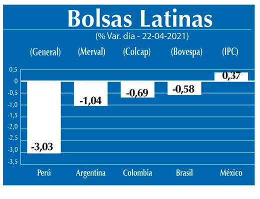 Bolsas Latinas