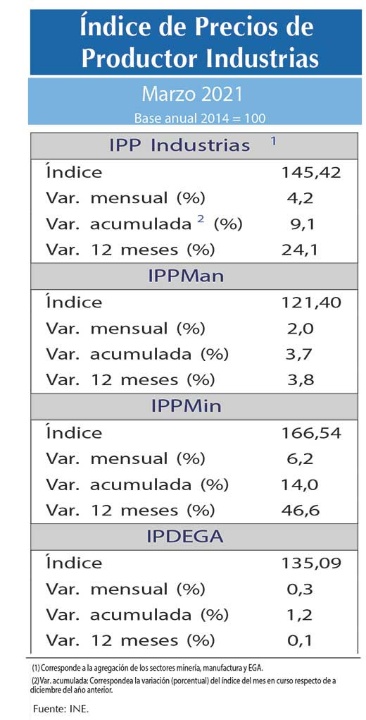 IPP mar21 (1)