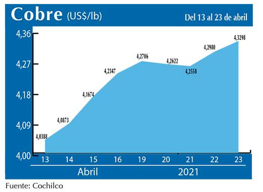 COBRE 23 04 (1)