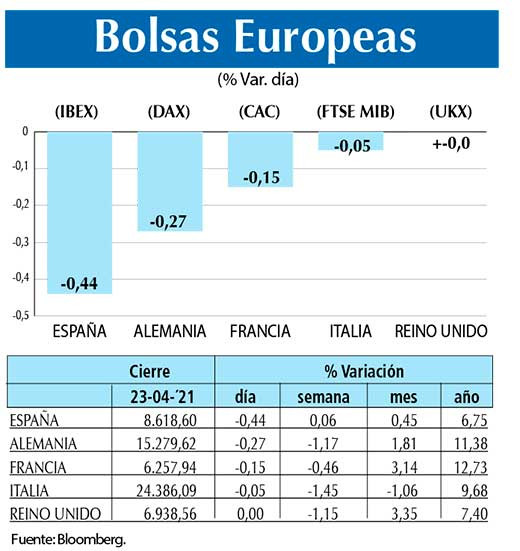 Bolsas Europeas