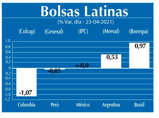 Bolsas Latinas